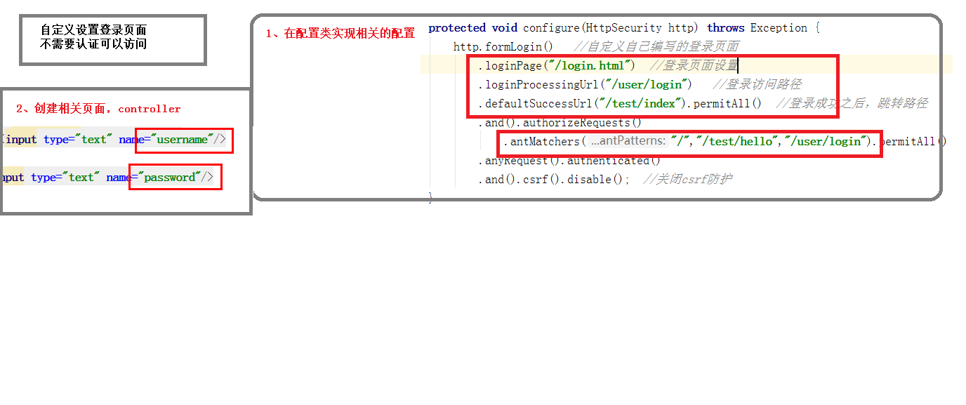 06-web权限方案-认证-自定义登录页面