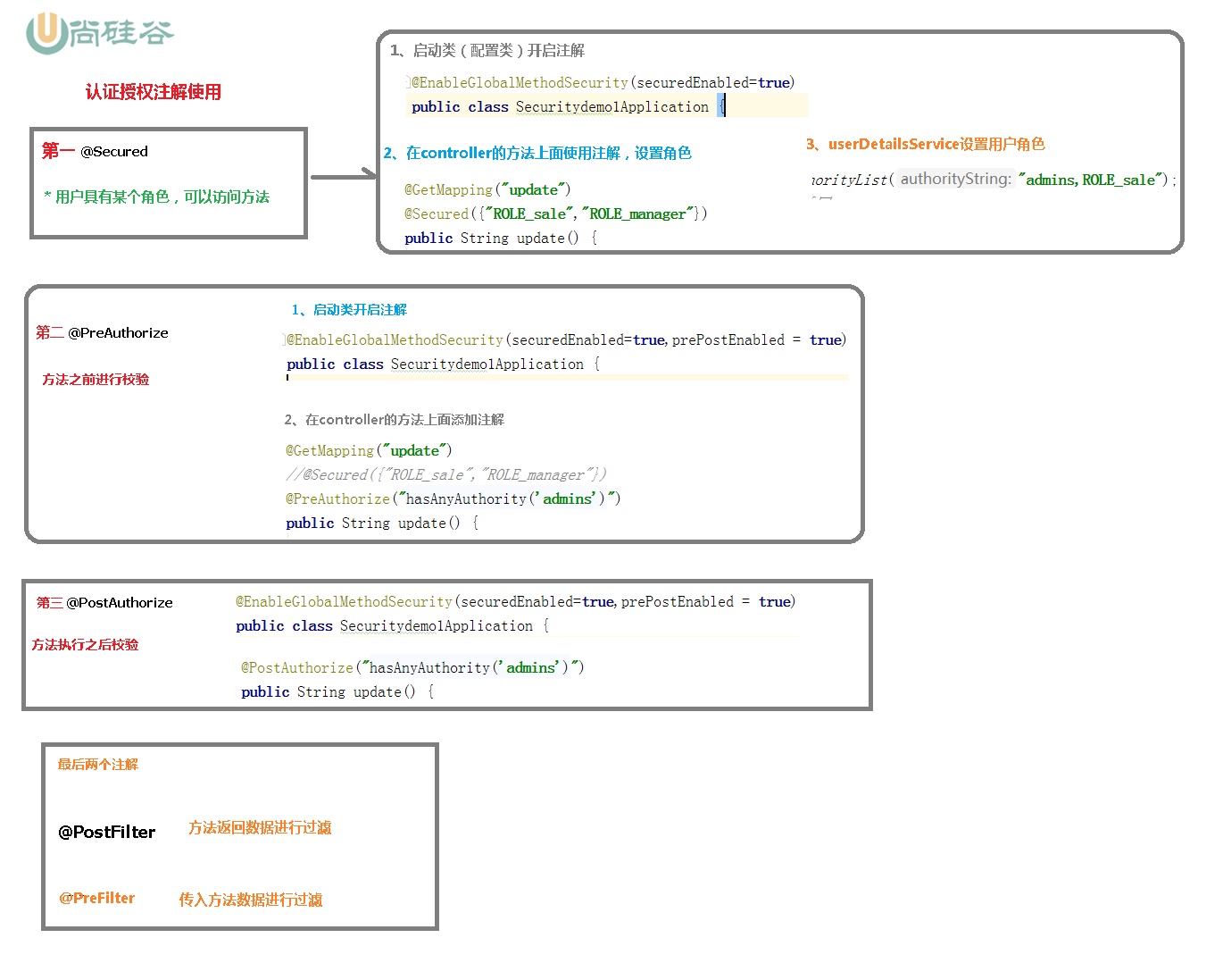 09-web权限方案-注解使用