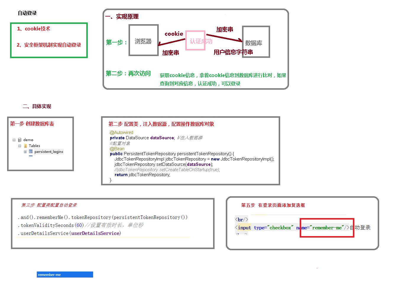 12-web权限方案-记住用户实现