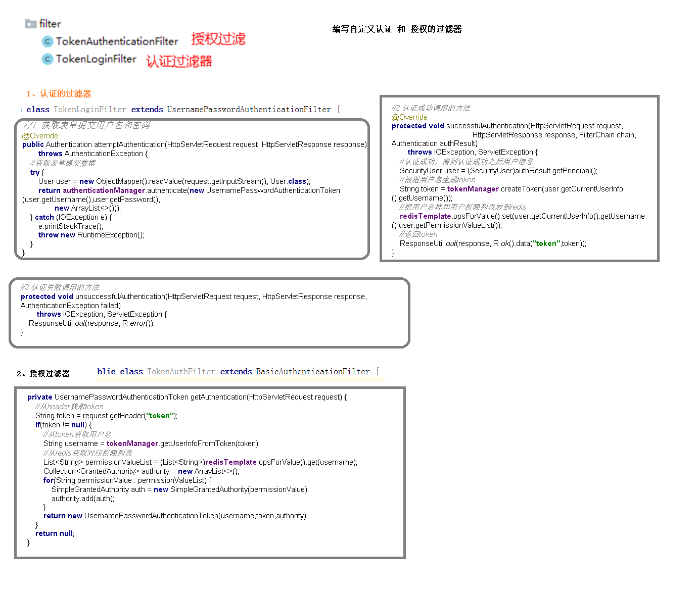 19-微服务权限方案-编写代码（认证和授权过滤器）