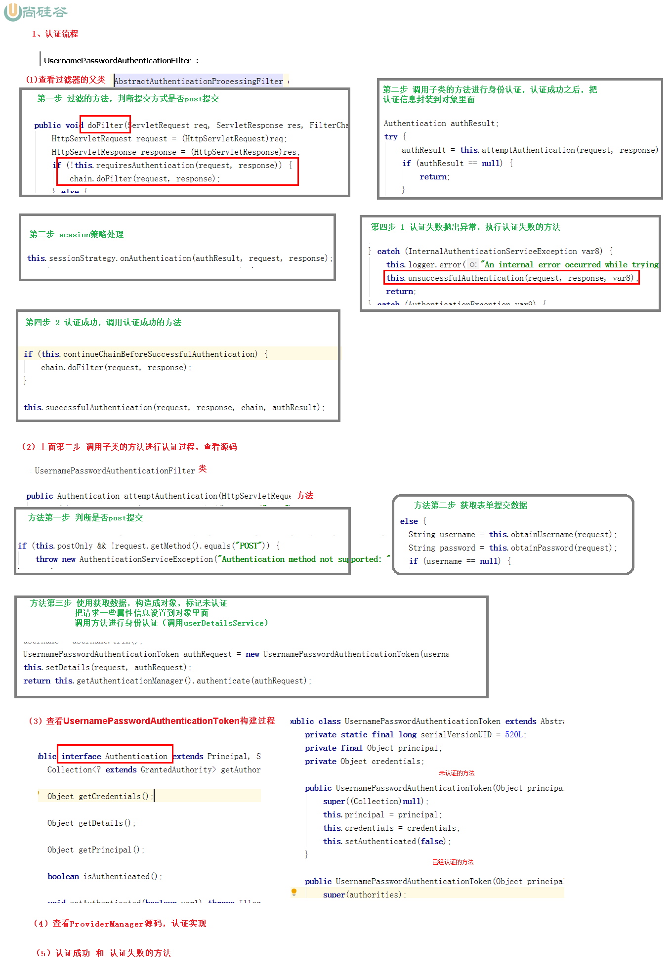 23-SpringSecurity原理（认证流程）