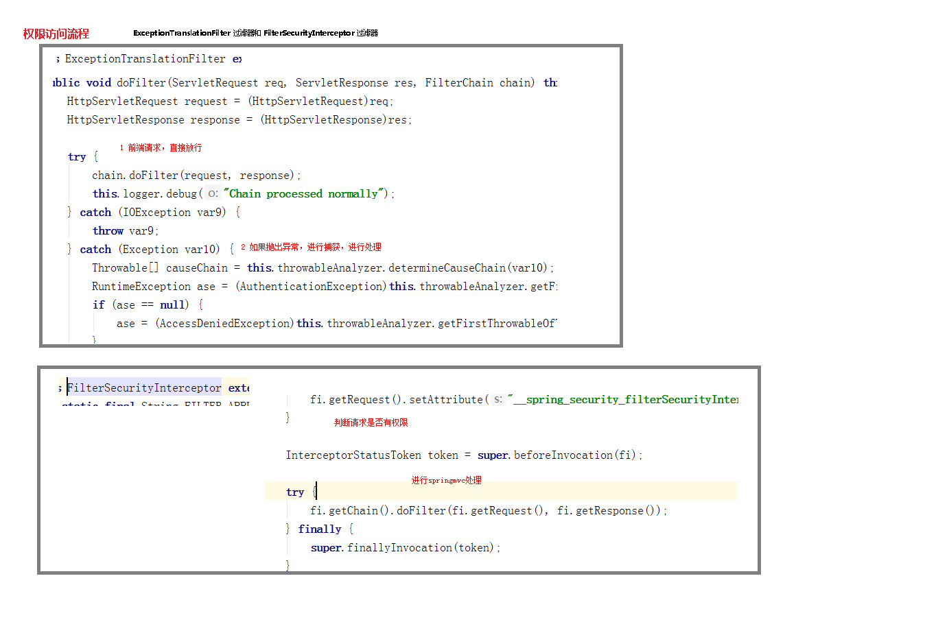 24-SpringSecurity原理（权限访问流程）