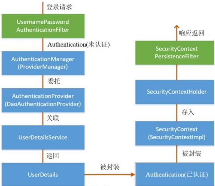 image-20210113144209282