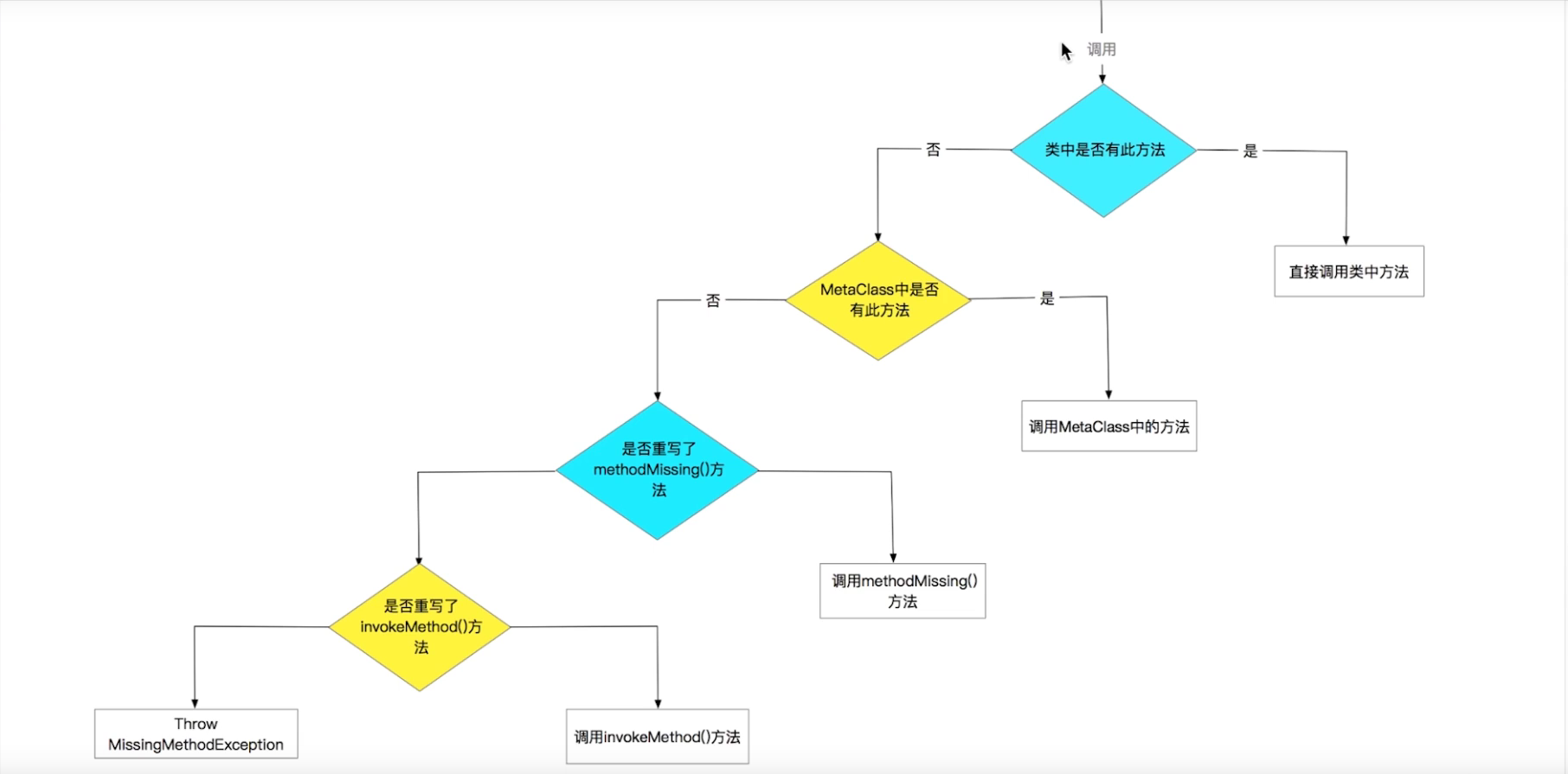 image-20211016140235561