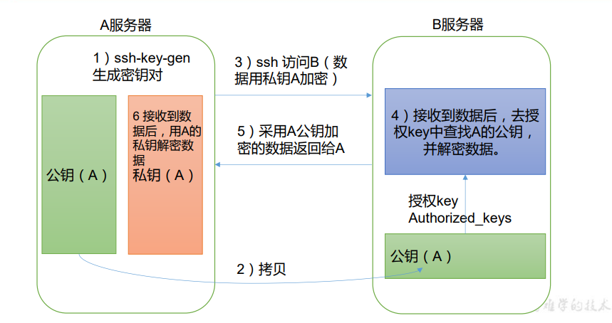 image-20220128083220515