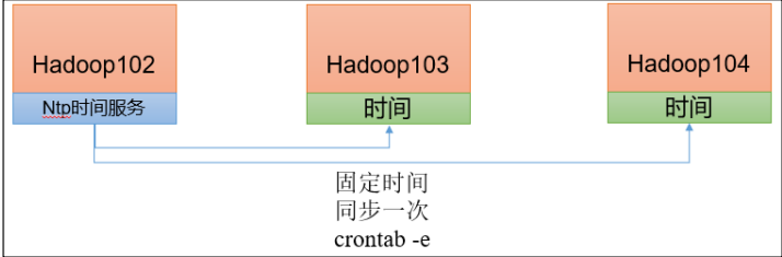 image-20220128104607969