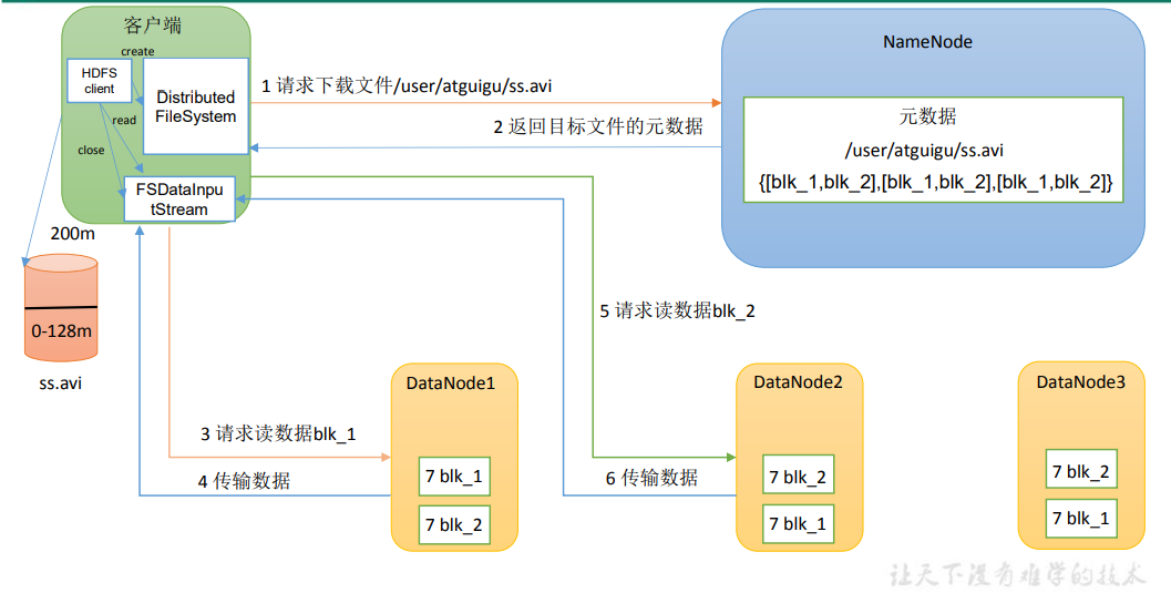 image-20220128171418523