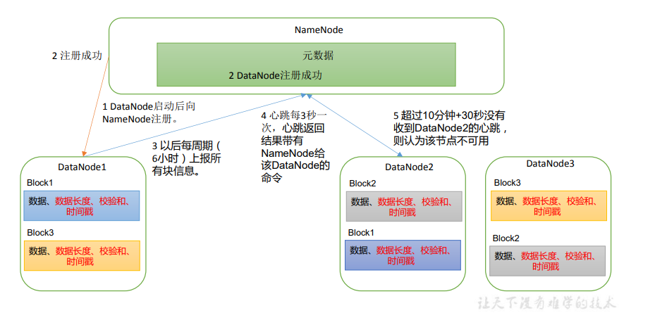 image-20220128210215430