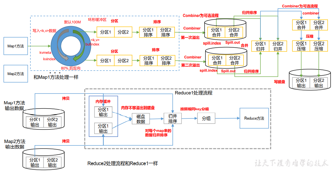 image-20220130213328470