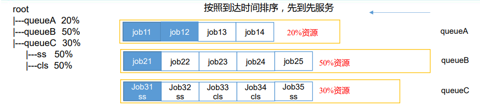 image-20220201105052179