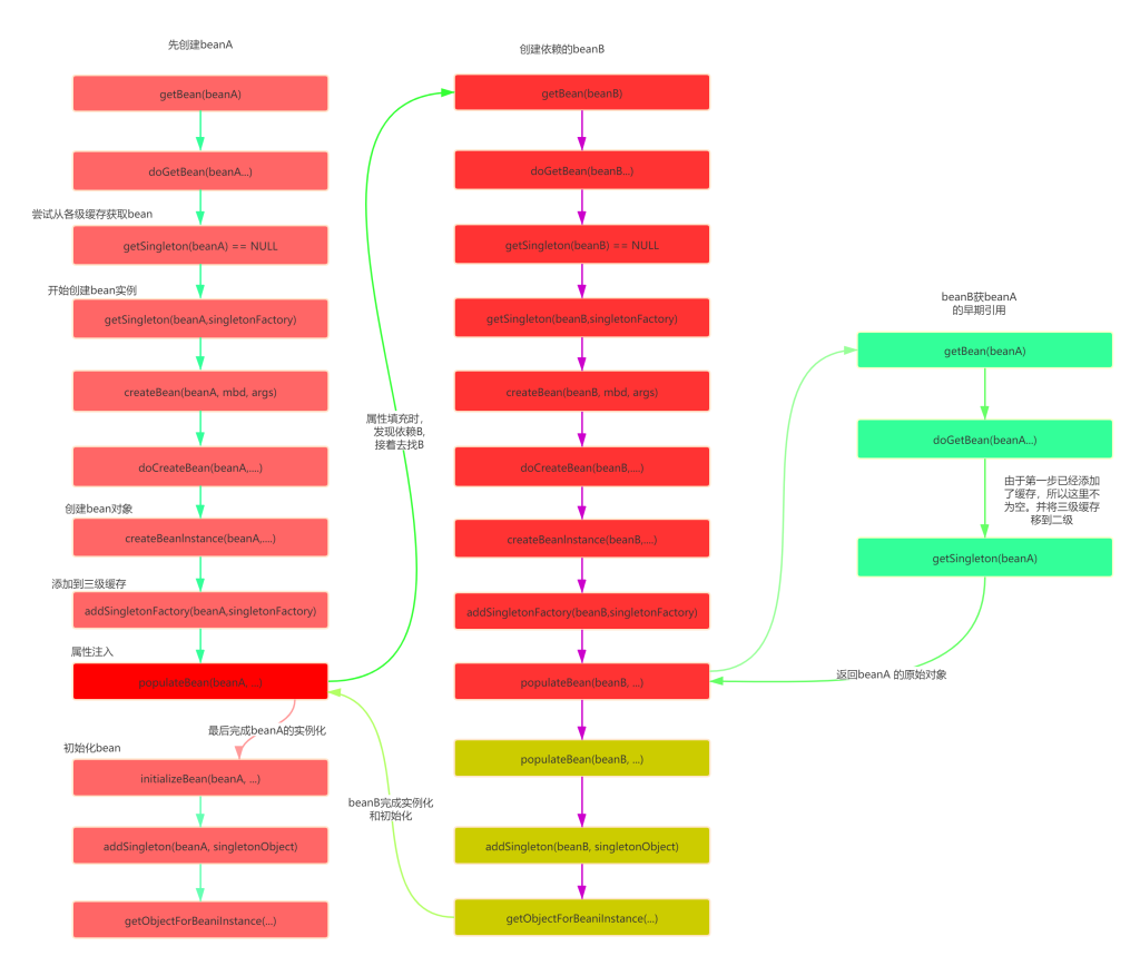 image-20220217132355165