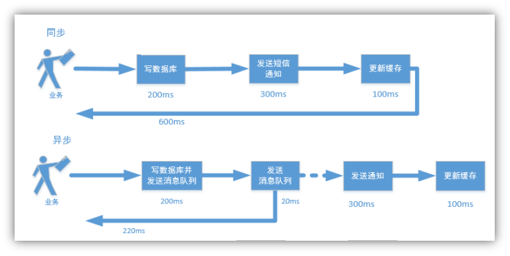 image-20220218210455585