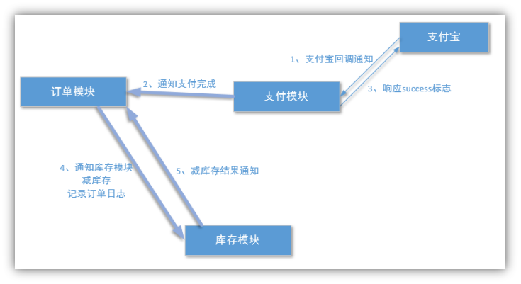 image-20220218210521404