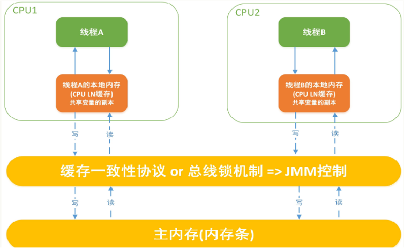 image-20220210104352054