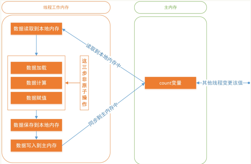 image-20220210124500246