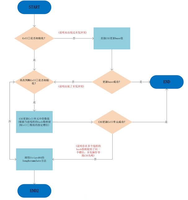 image-20220210214109769