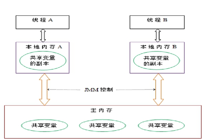 image-20220210214634917