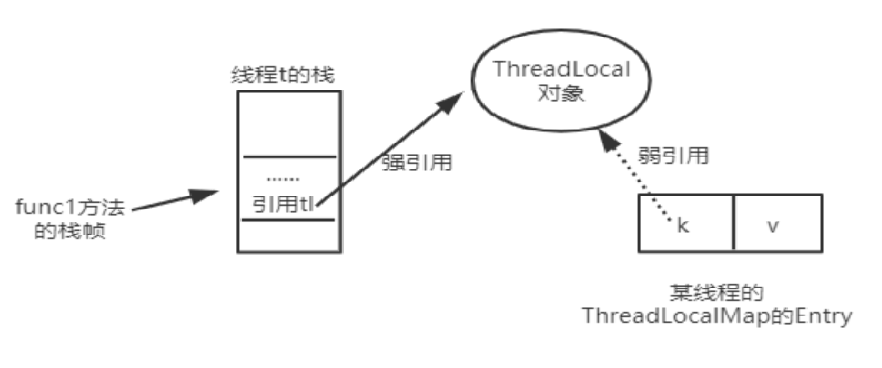 image-20220211112827448