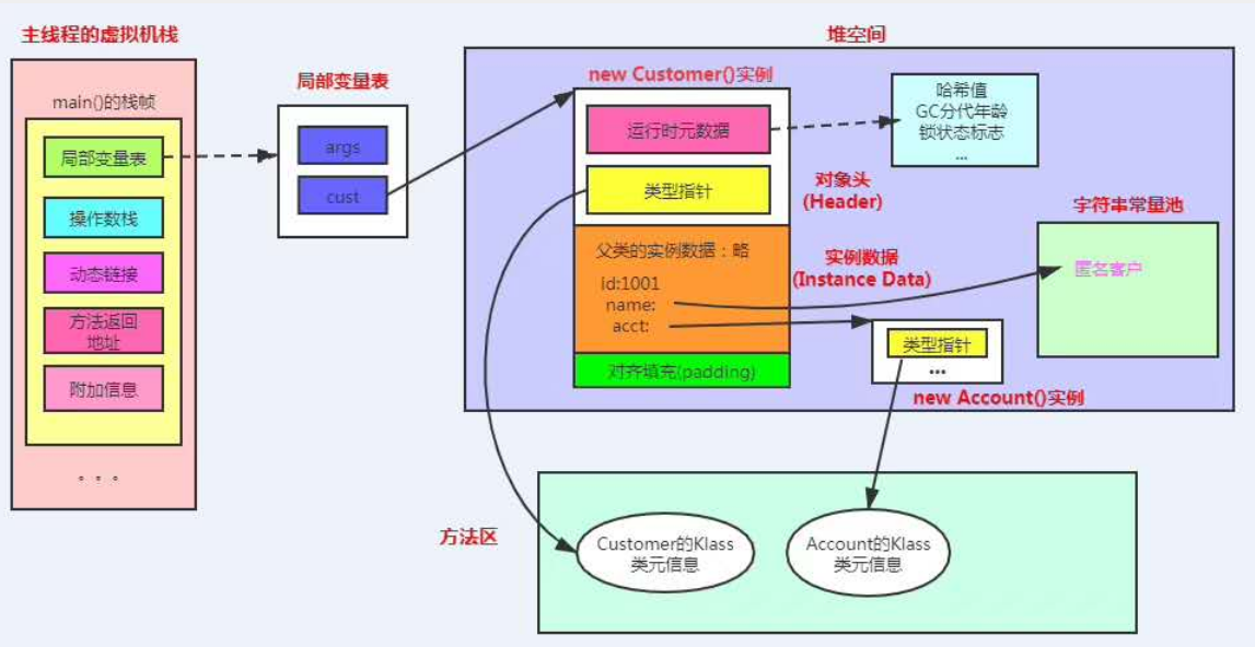 image-20220212125247832