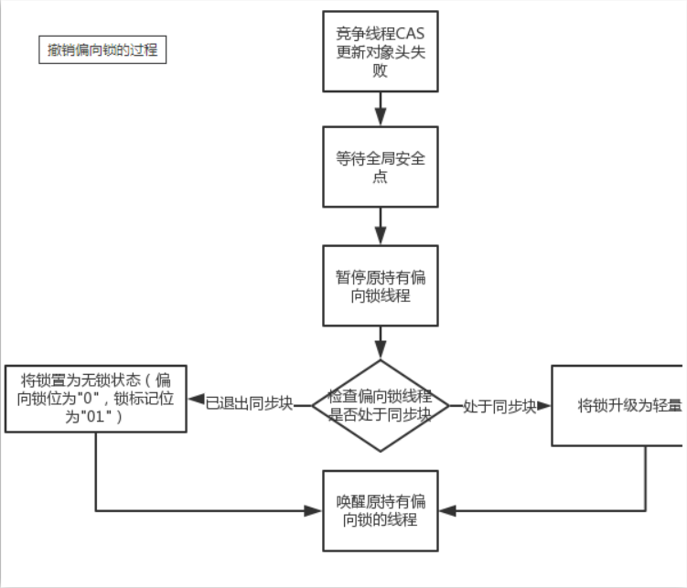 image-20220212142332206