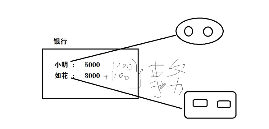 image-20200503101957103