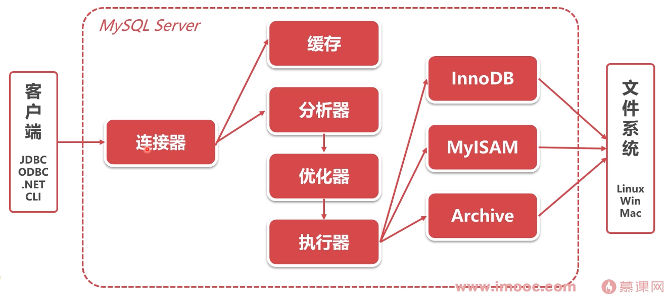 image-20220327111504555