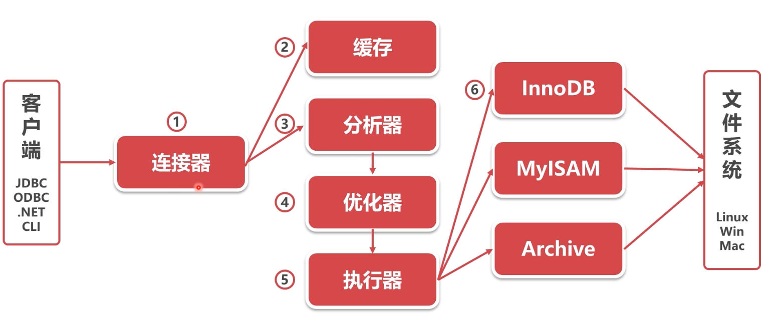 image-20220327113858006