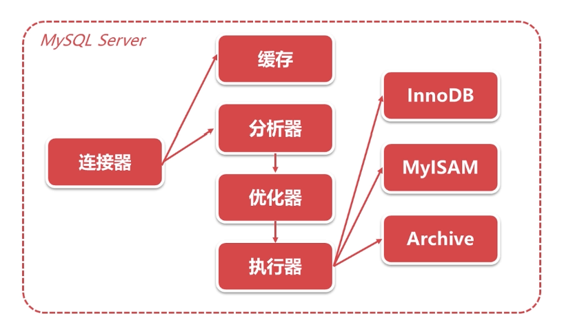 image-20220327114947500