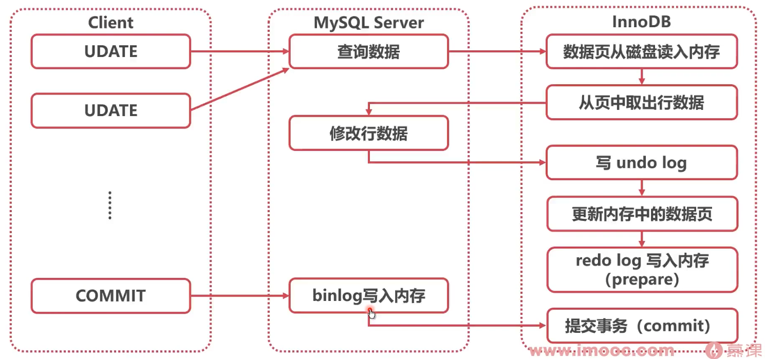 image-20220327222628372