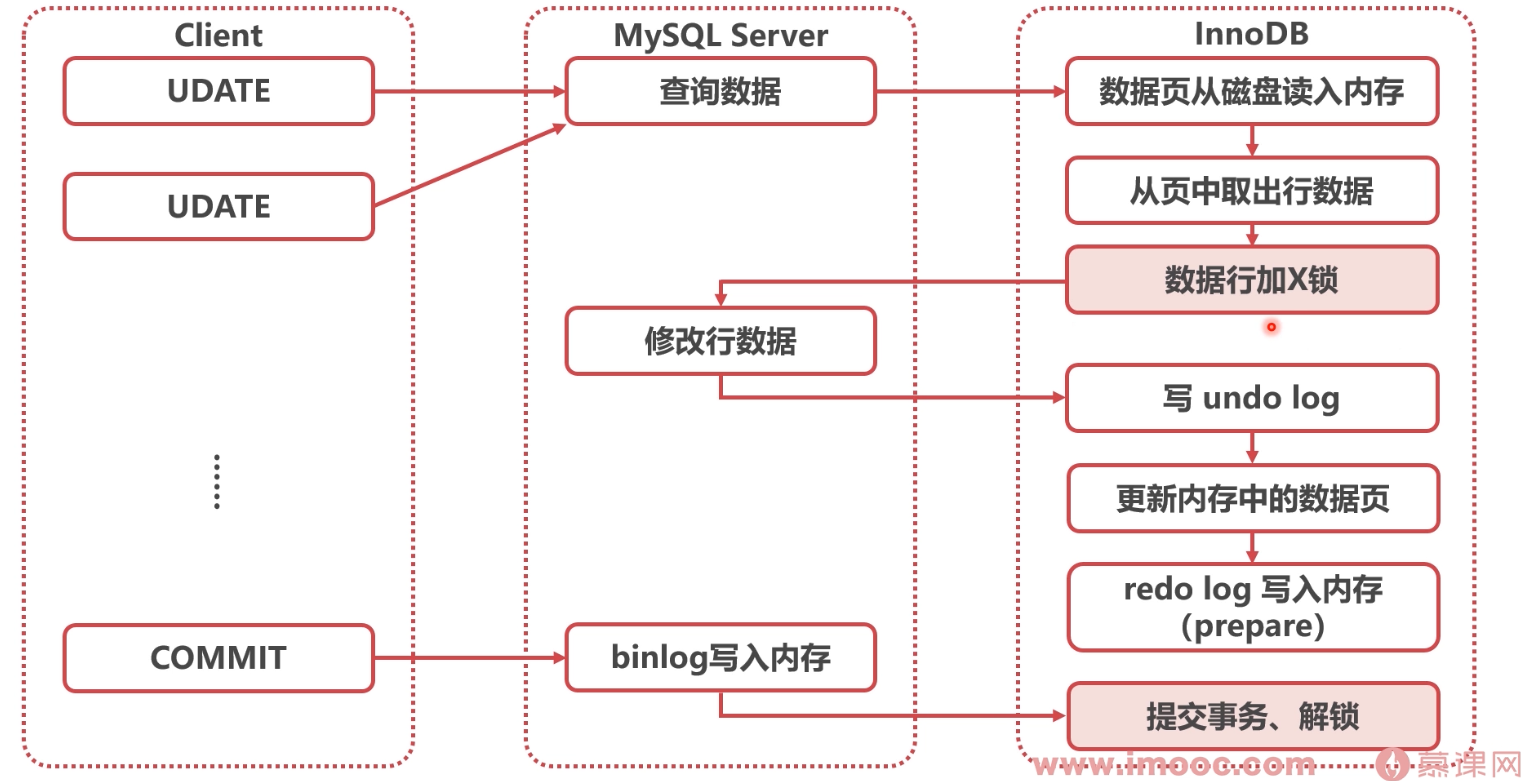 image-20220327223955734