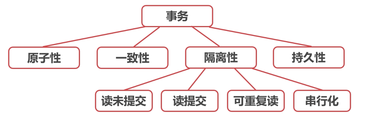 image-20220327224841641