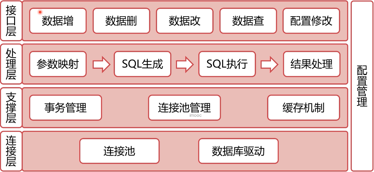 image-20220328225010395