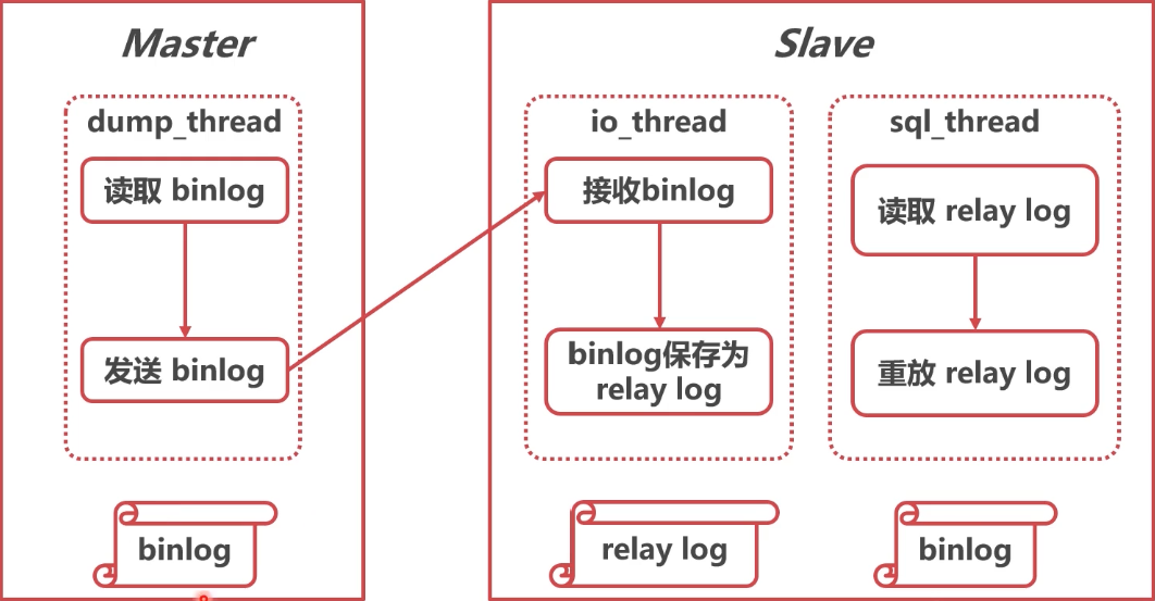 image-20220329201439544