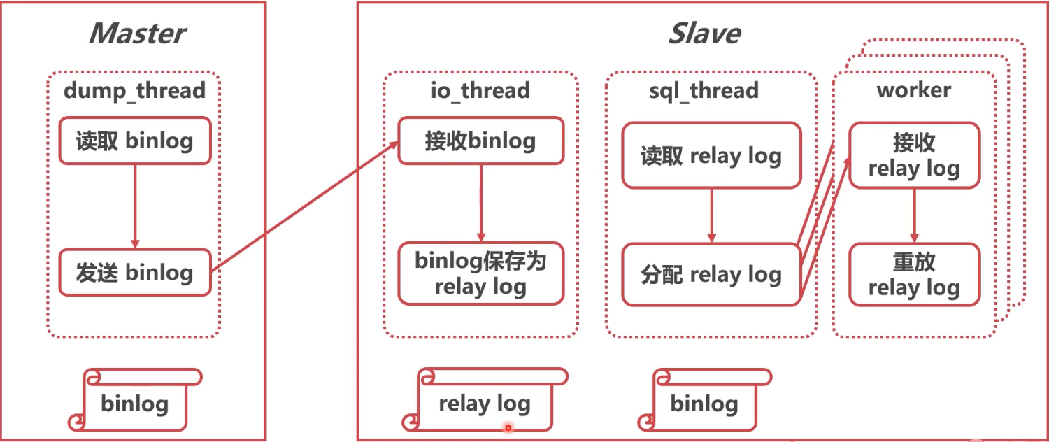 image-20220329220534105