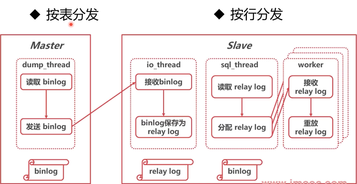 image-20220329220749638