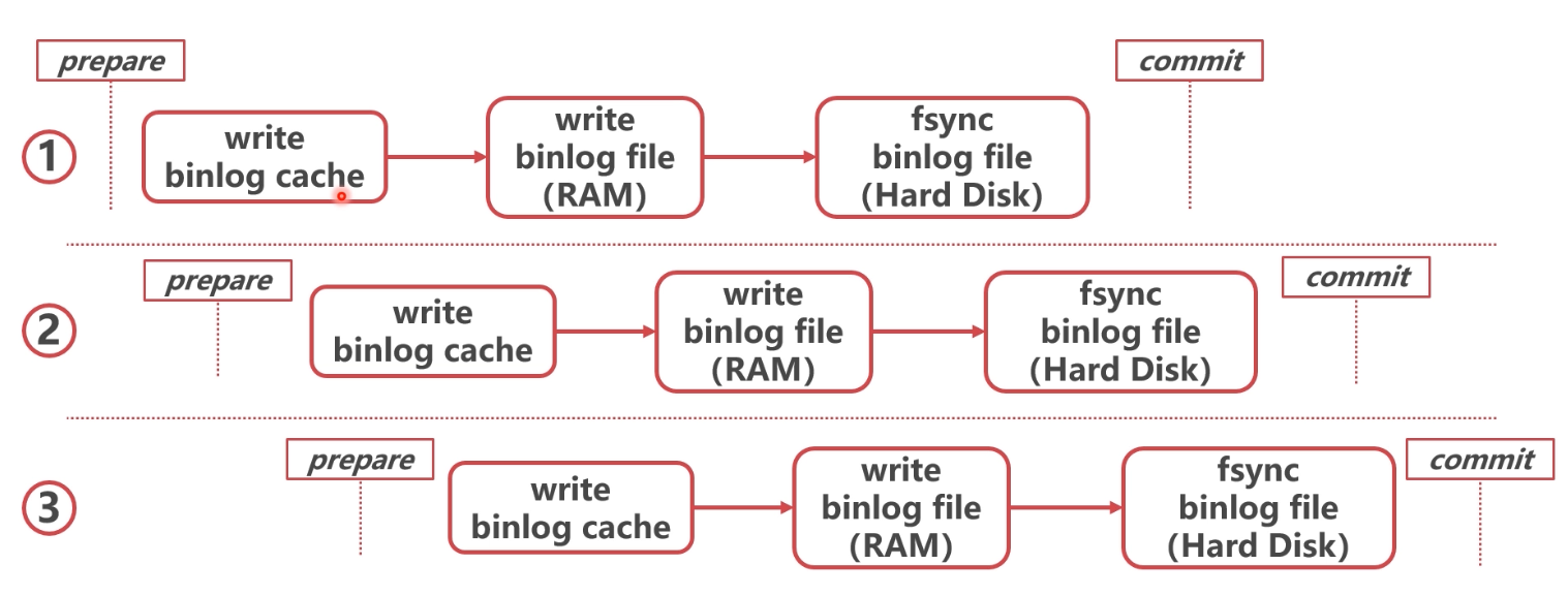 image-20220329222409628