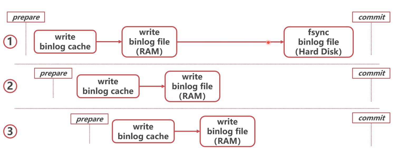 image-20220329222446306