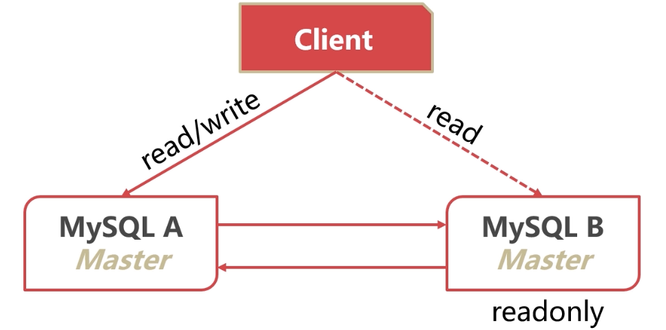 image-20220329224416035