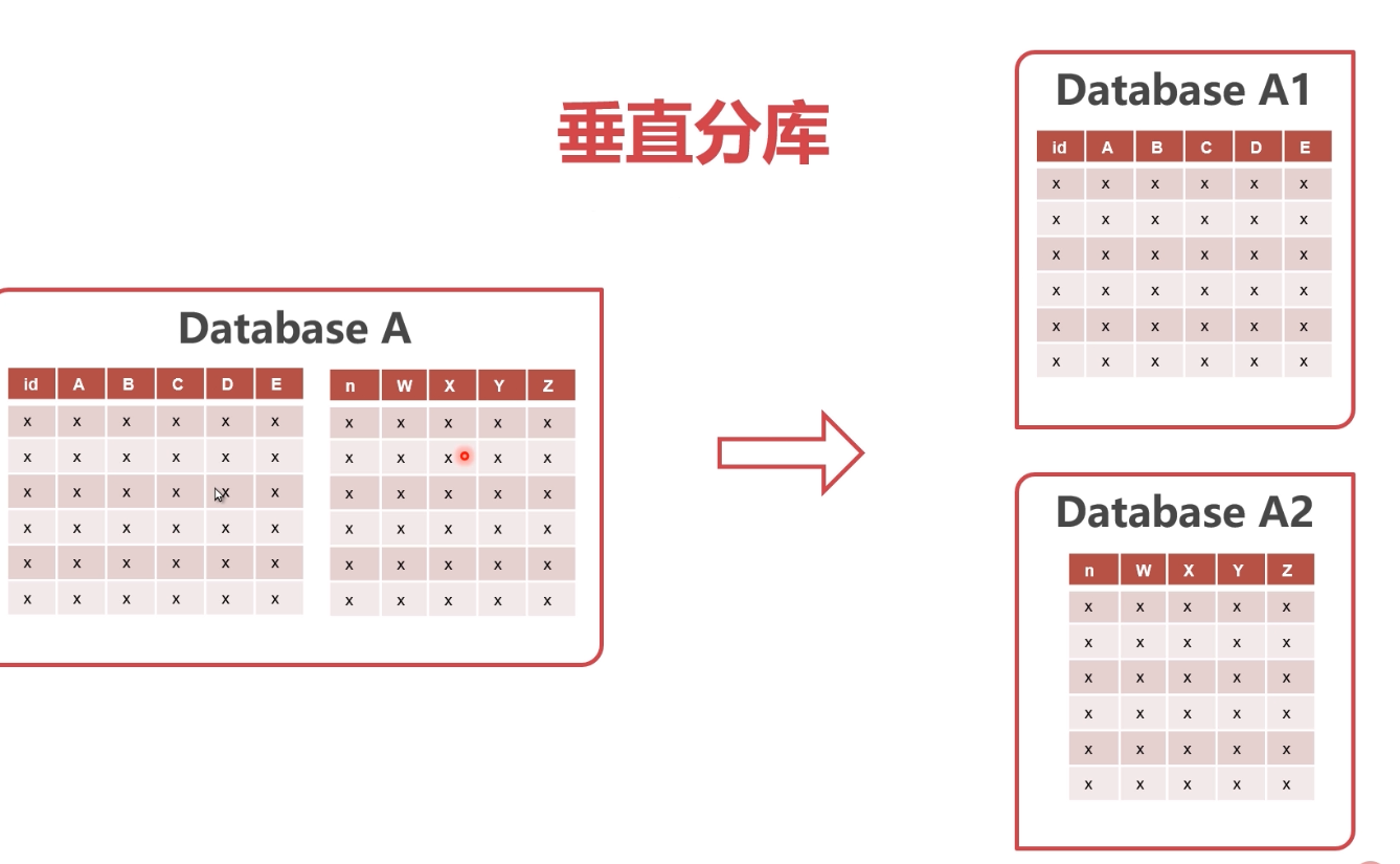 image-20220329231445118