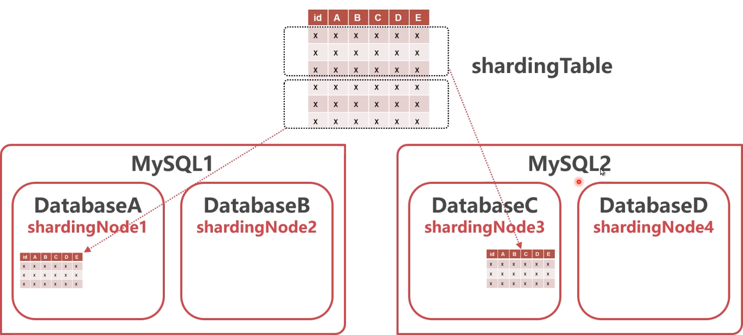 image-20220330064045733