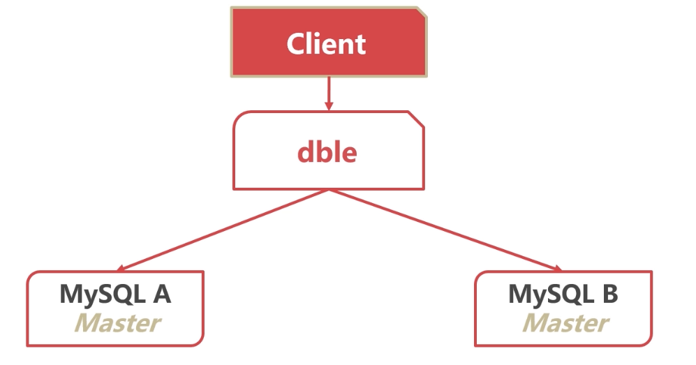 image-20220330064404556