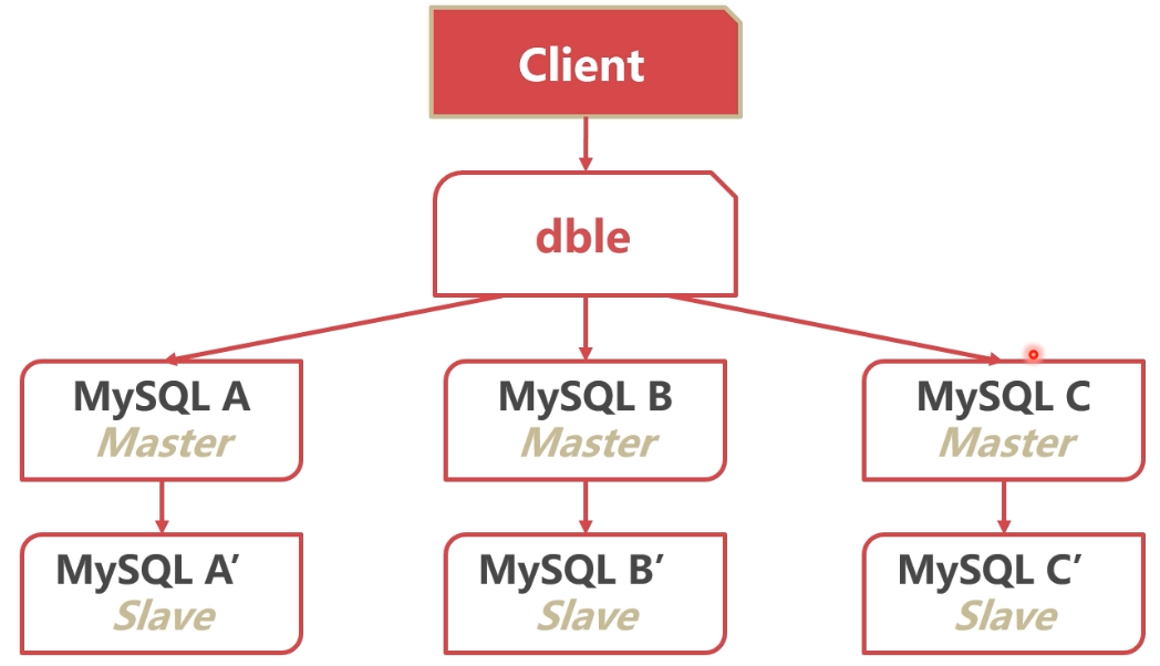 image-20220330070717153