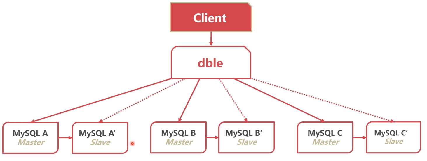 image-20220330073045188