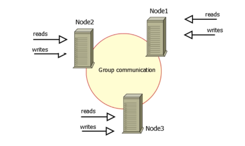 image-20220330112736065