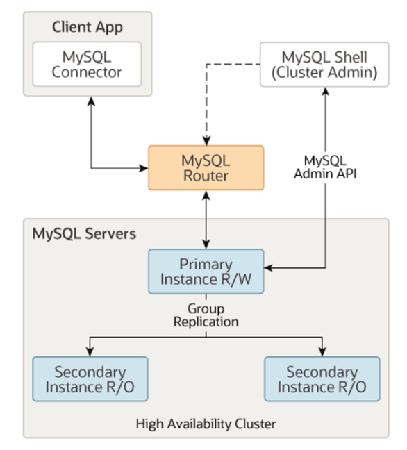 image-20220330112755346