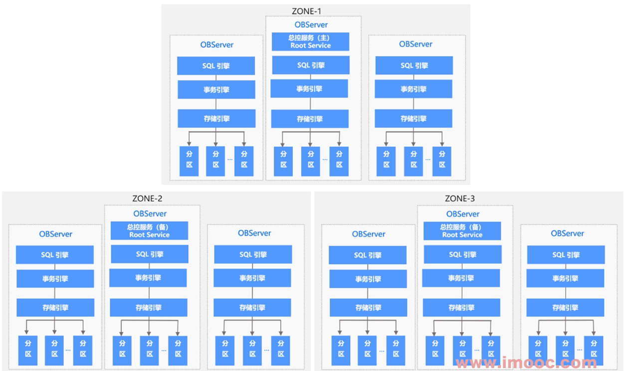 image-20220330163512201