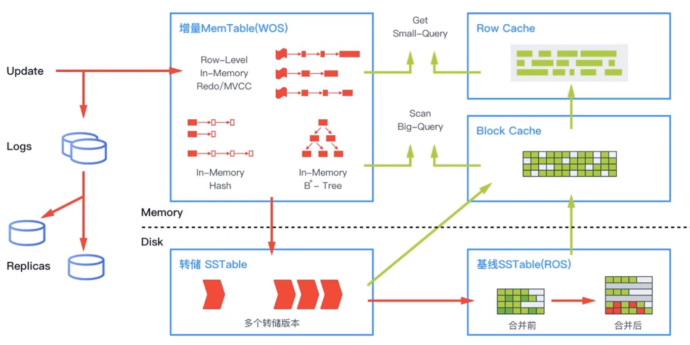 image-20220330163922048