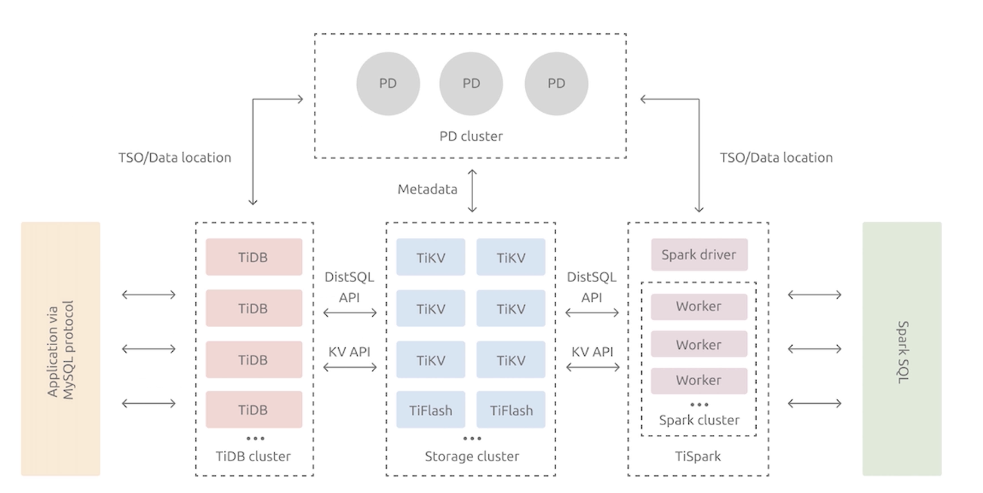 image-20220330164718245