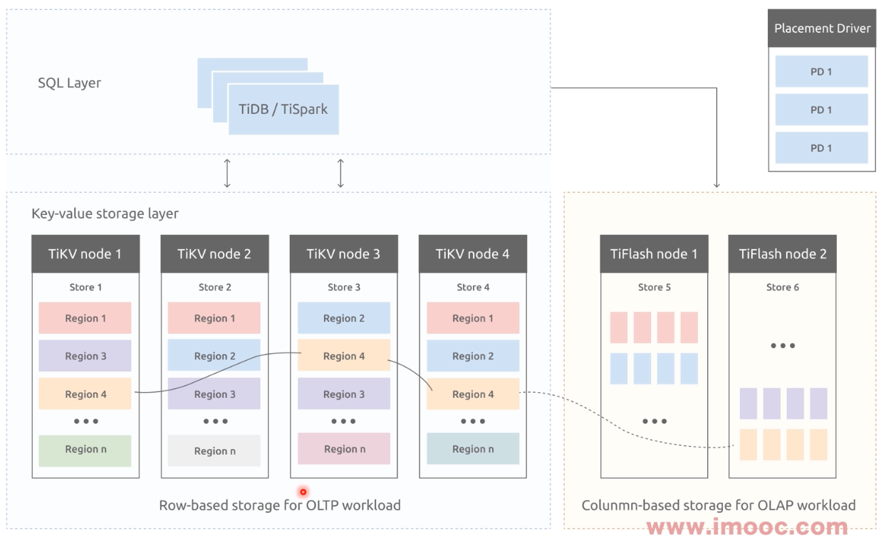 image-20220330165016082