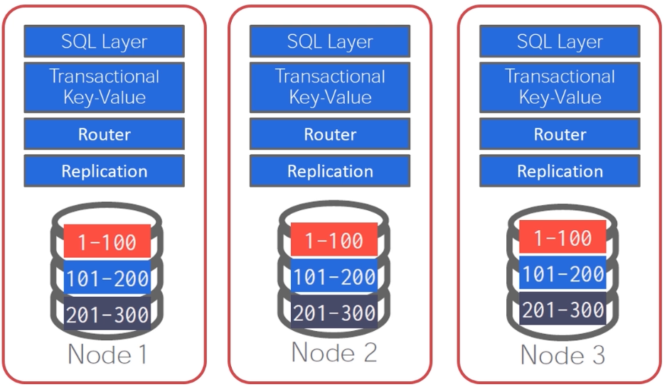 image-20220330165623822